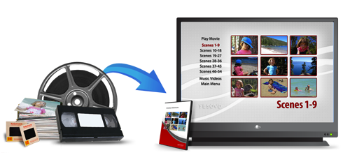 YesVideo memory transfer service