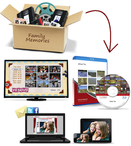 photos to video transfer