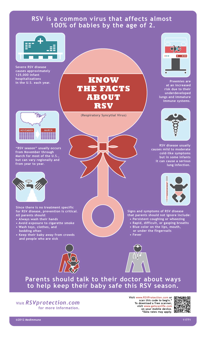 rsv infection infographic