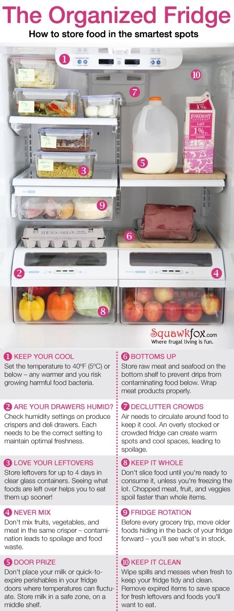 how to stock fridge