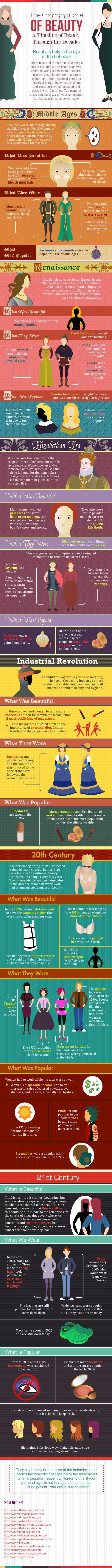 history of beauty infographic