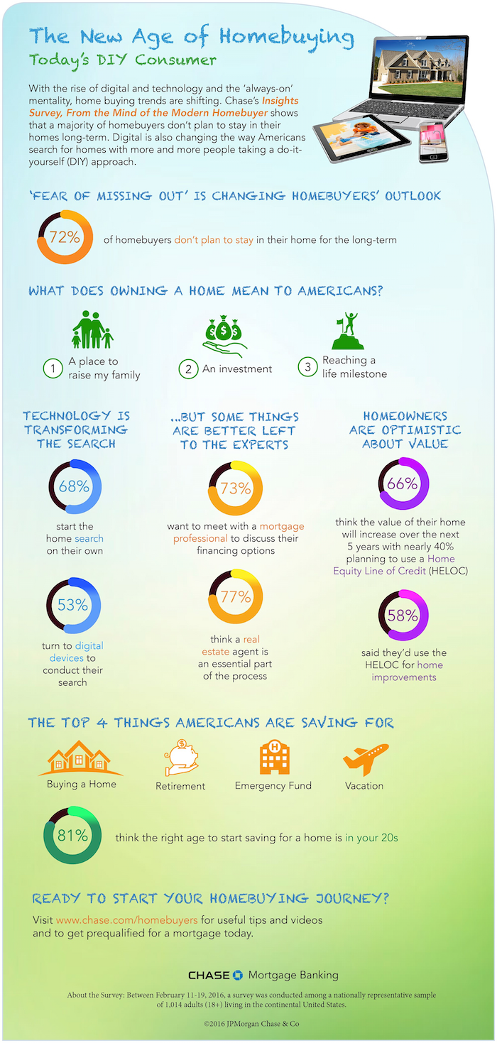 homebuying mortgage help